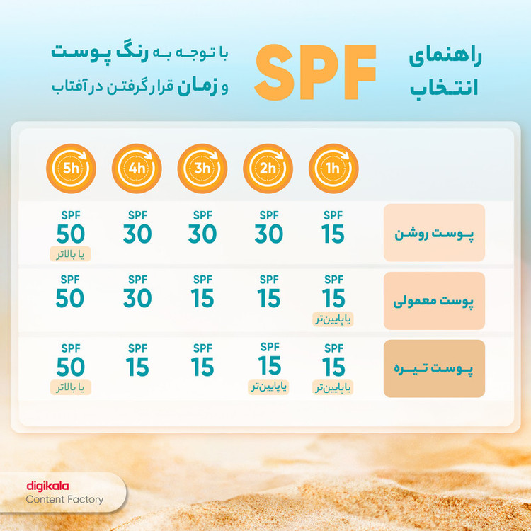کرم ضدآفتاب رنگی پرایم، 60 SPF، مدل 02، مناسب پوست چرب و مختلط تنالیته رنگ متوسط و حجم 40 میلیلیتر، محافظت کننده در برابر اشعه UVA،IRو UVB، کنترل کننده ترشح سبوم، فاقد چربی و غیر کومدونزا، +++PA، پوشش دهنده جای جوش، با ماندگاری 3 ساعته
