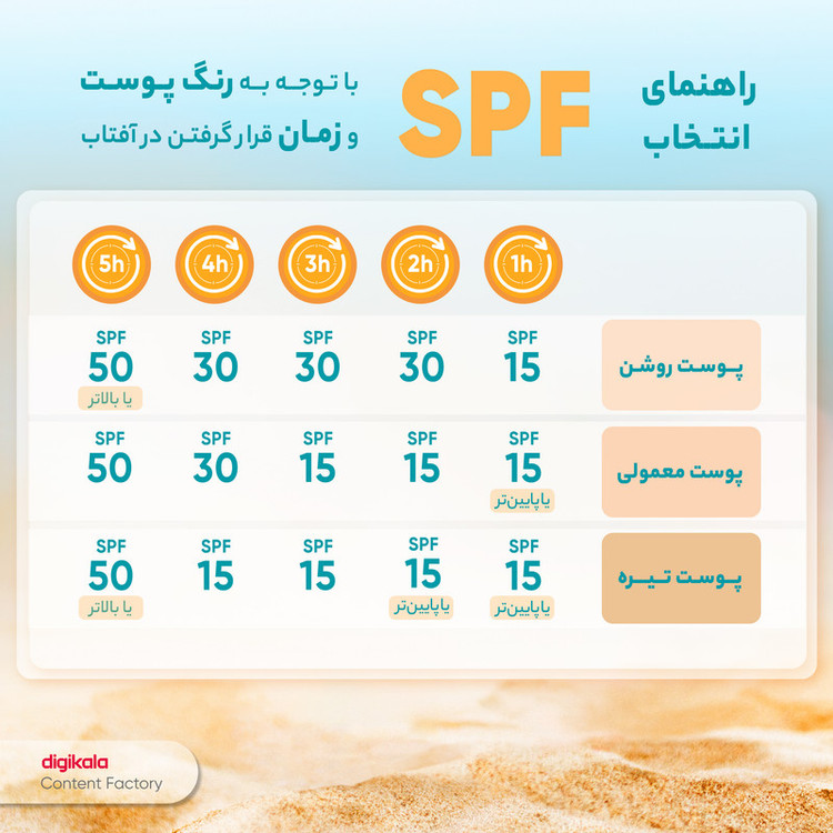 ژل ضدآفتاب بیرنگ پرایم SPF50 مدل C-Prime مناسب برای انواع پوست، حجم 40 میلیلیتر